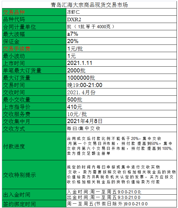 贵茶数字化大宗商品现货冻虾仁