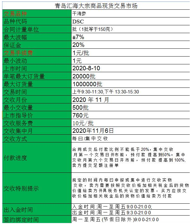 贵茶数字化农产品现货干海参