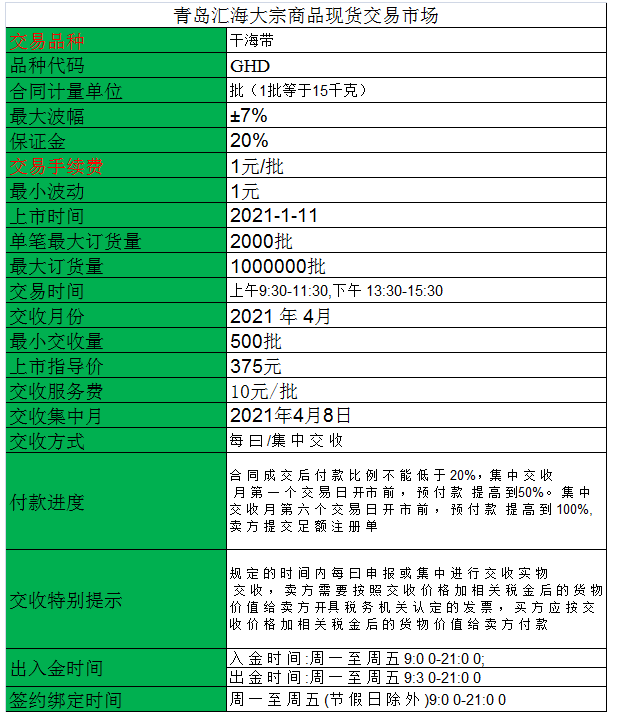 北方生态干海带