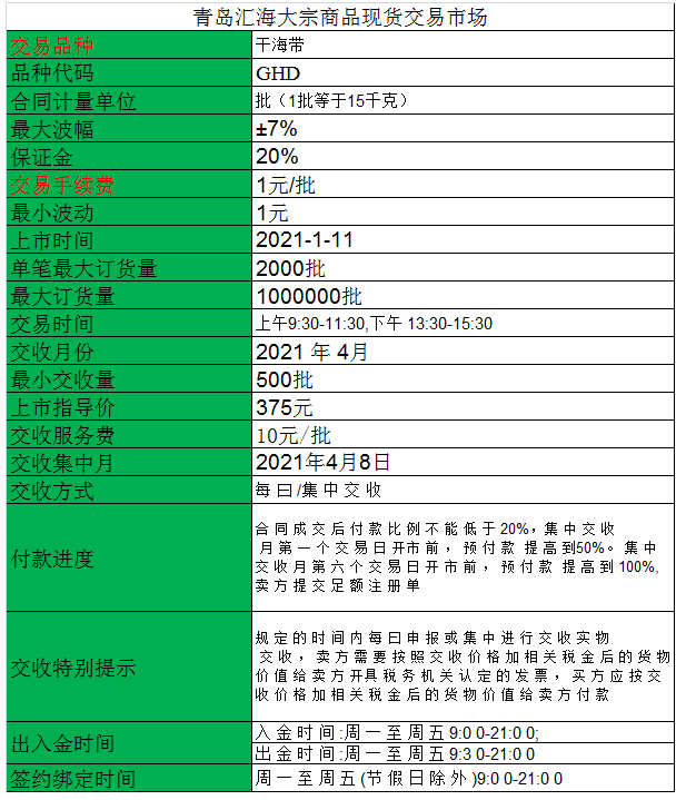 贵茶数字化干海带