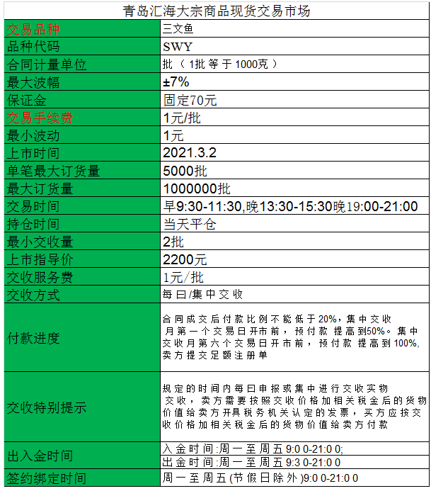 北方生态大宗商品现货三文鱼