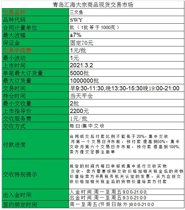 贵茶数字化大宗商品现货三文鱼