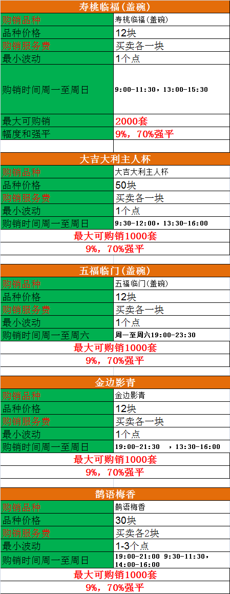 五福临门(盖碗)